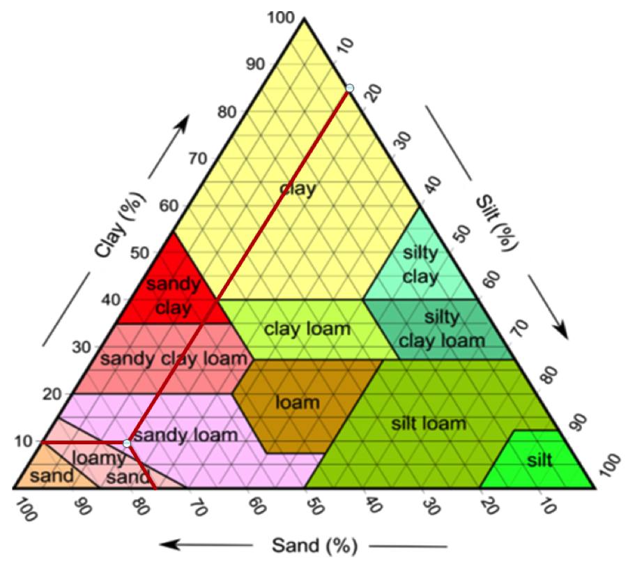Agriculture Planter Design - intensive-ag-chart